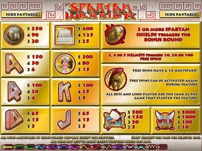 Slot game symbols paytable