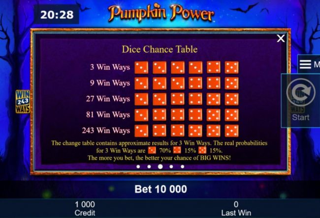 Dice Chance Table