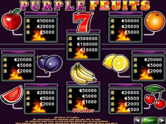 Slot game symbols paytable offering fruit themed icons.