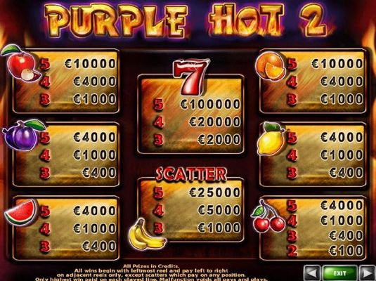 Slot game symbols paytable featuring fruit inspired icons.