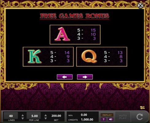 Medium Value Slot Game Symbols Paytable  Free Games Bonus.