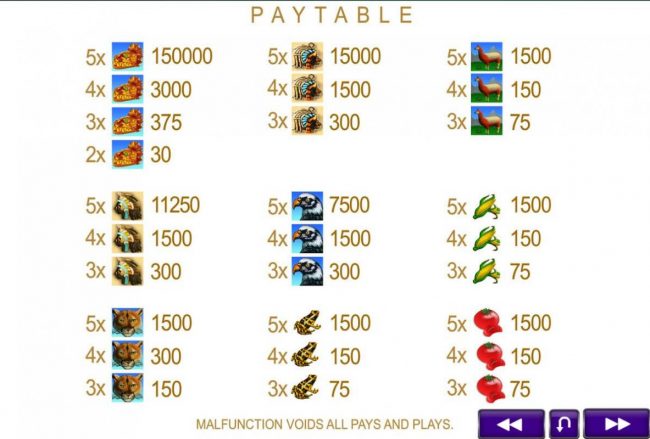 Paytable