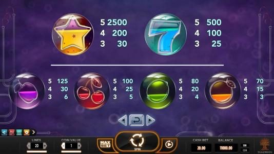 Slot game symbols paytable