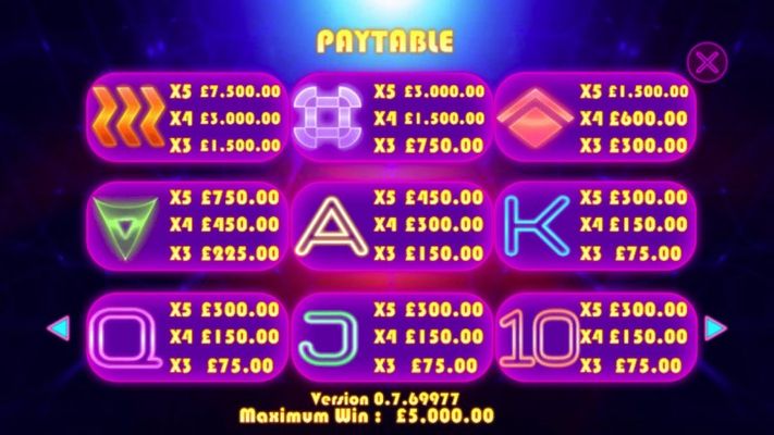 Paytable