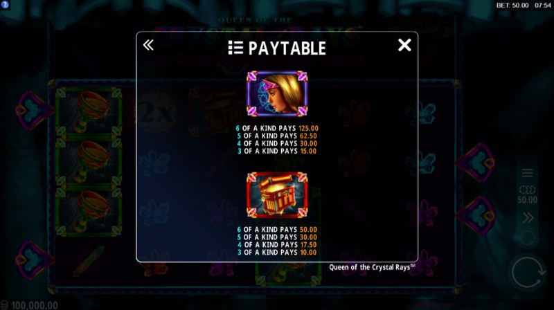 Paytable - High Value Symbols