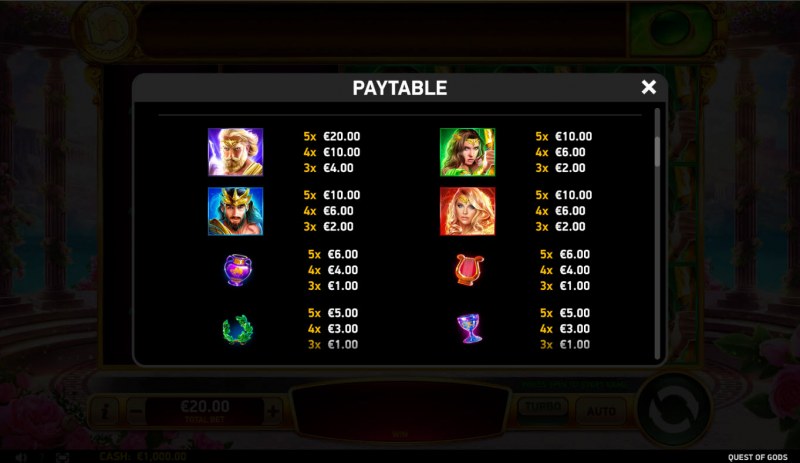 Paytable - High Value Symbols