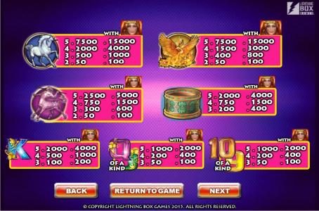 Slot game symbols paytable