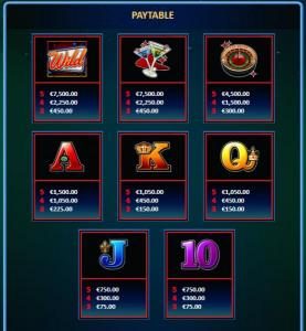 Slot game symbols paytable