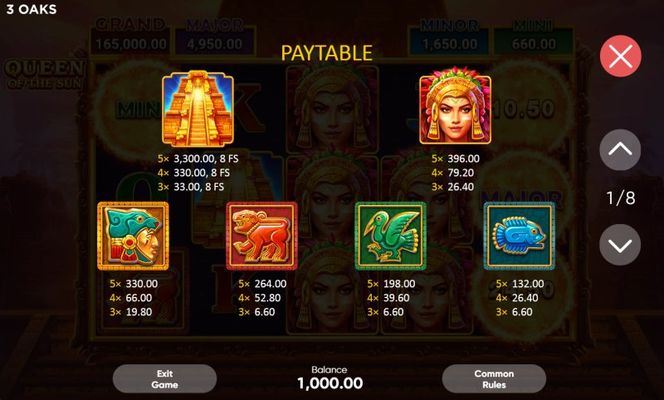 High Value Symbols Paytable