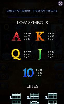 Low Value Symbols Paytable