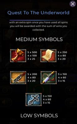 Medium Value Symbols Paytable