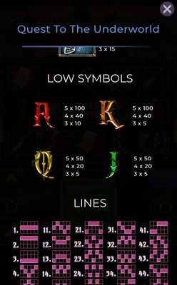 Low Value Symbols Paytable