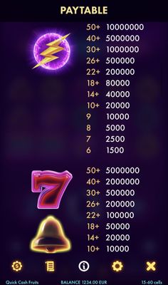 Medium Value Symbols Paytable