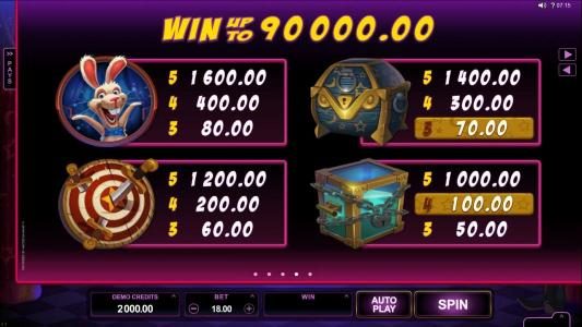 Medium value Win Symbols Paytable