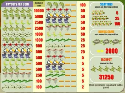 scatter, bonus game, jackpot and slot symbols payout table