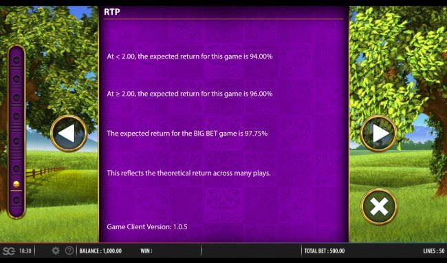 Theoretical Return To Player (RTP)