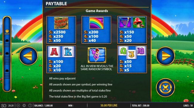 Paytable