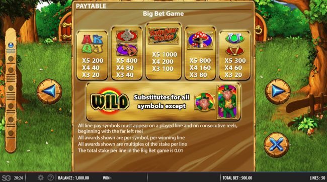 Paytable - Big Bet Game