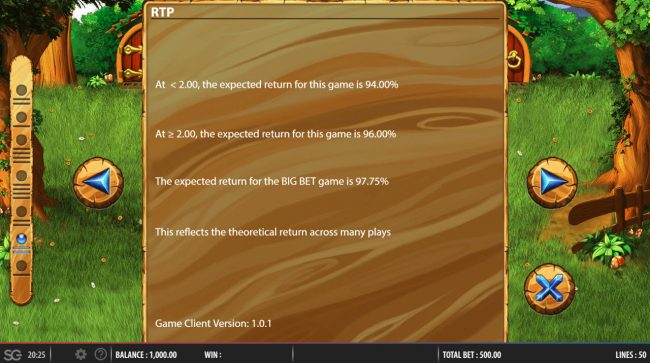 Theoretical Return To Player (RTP)