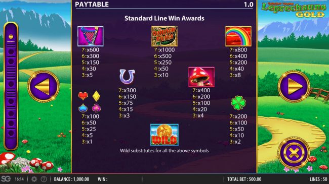 Paytable