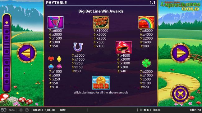 Paytable