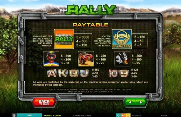 Paytable