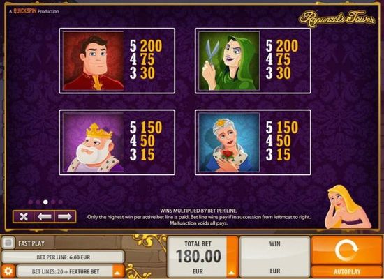 High value slot game symbols paytable