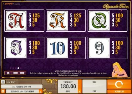 Low value game symbols paytable