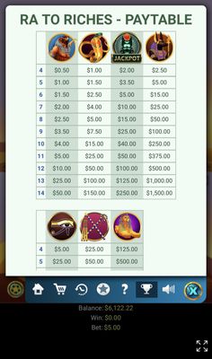 Low Value Symbols Paytable