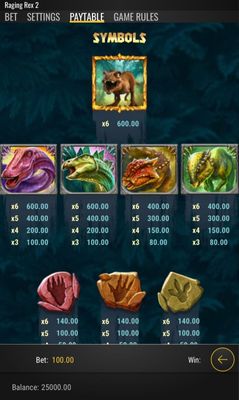 High Value Symbols Paytable