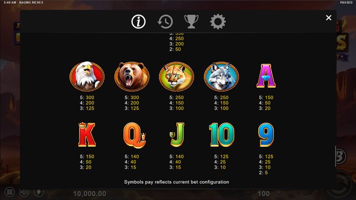 Paytable