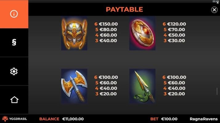 High Value Symbols Paytable