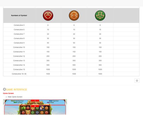 Low Value Symbols Paytable