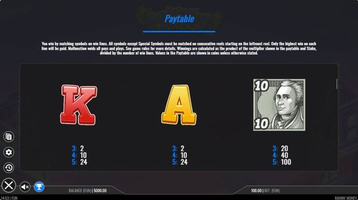 Medium Value Symbols Paytable