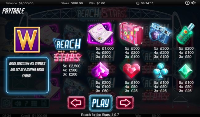 Paytable