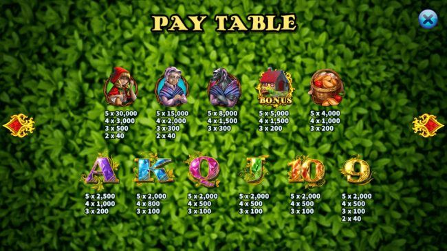 Paytable