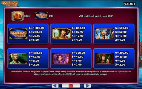 High value slot game symbols paytable