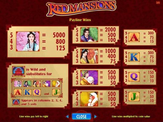 Slot game symbols paytable