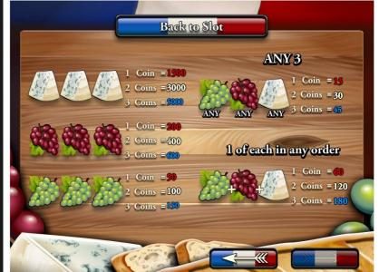 Fruit symbols paytable