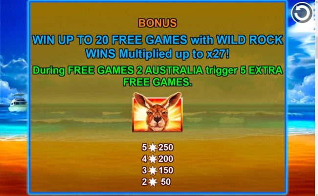 Bonus - Win up to 20 free games with wild rock wins multiplied up to x27! During free games 2 Australia symbols triggers 5 extra free games.