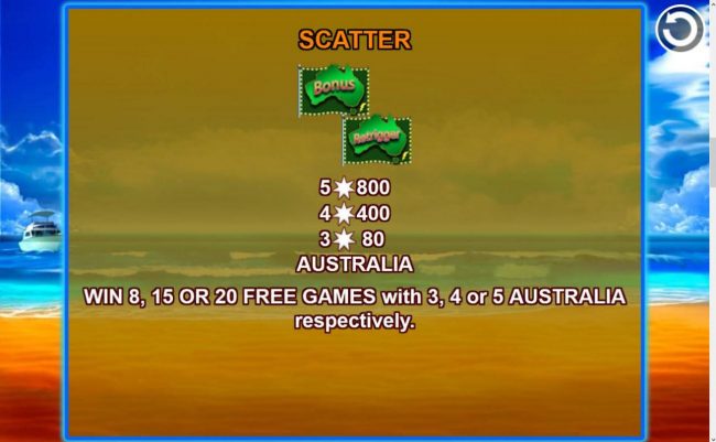 Scatter Symbol Rules and Pays. Win 8, 15 or 20 free games with 3, 4 or 5 Australia scatter symbols respectively.