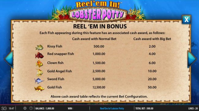 Bonus Pays