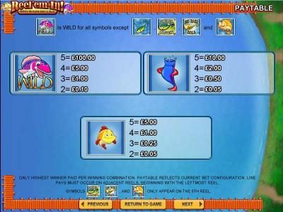 Slot Game Symbols Paytable - Only highest winner paid per winning combination. Paytable reflects current bet configuration. Line pays must occur on adjacent reels, beginning with the leftmost reel.