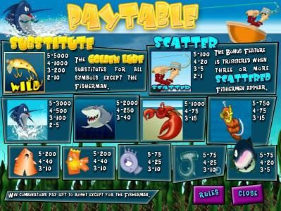 slot game symbols paytable