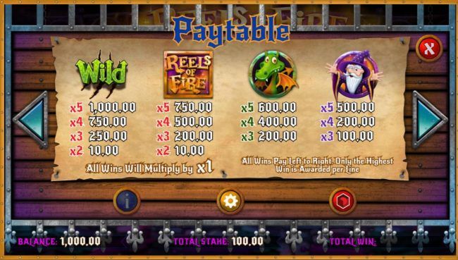 High value slot game symbols paytable