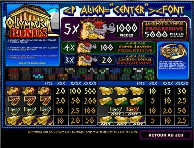 slot game symbols paytable