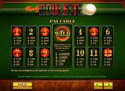 slot game symbols paytable