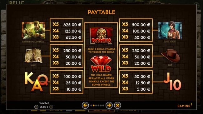 Paytable