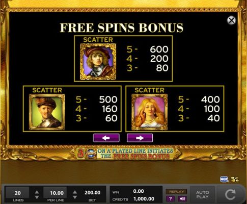 Free Spins - Low Value Symbols