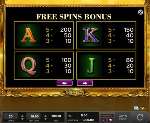 Free Spins - High Value Symbols